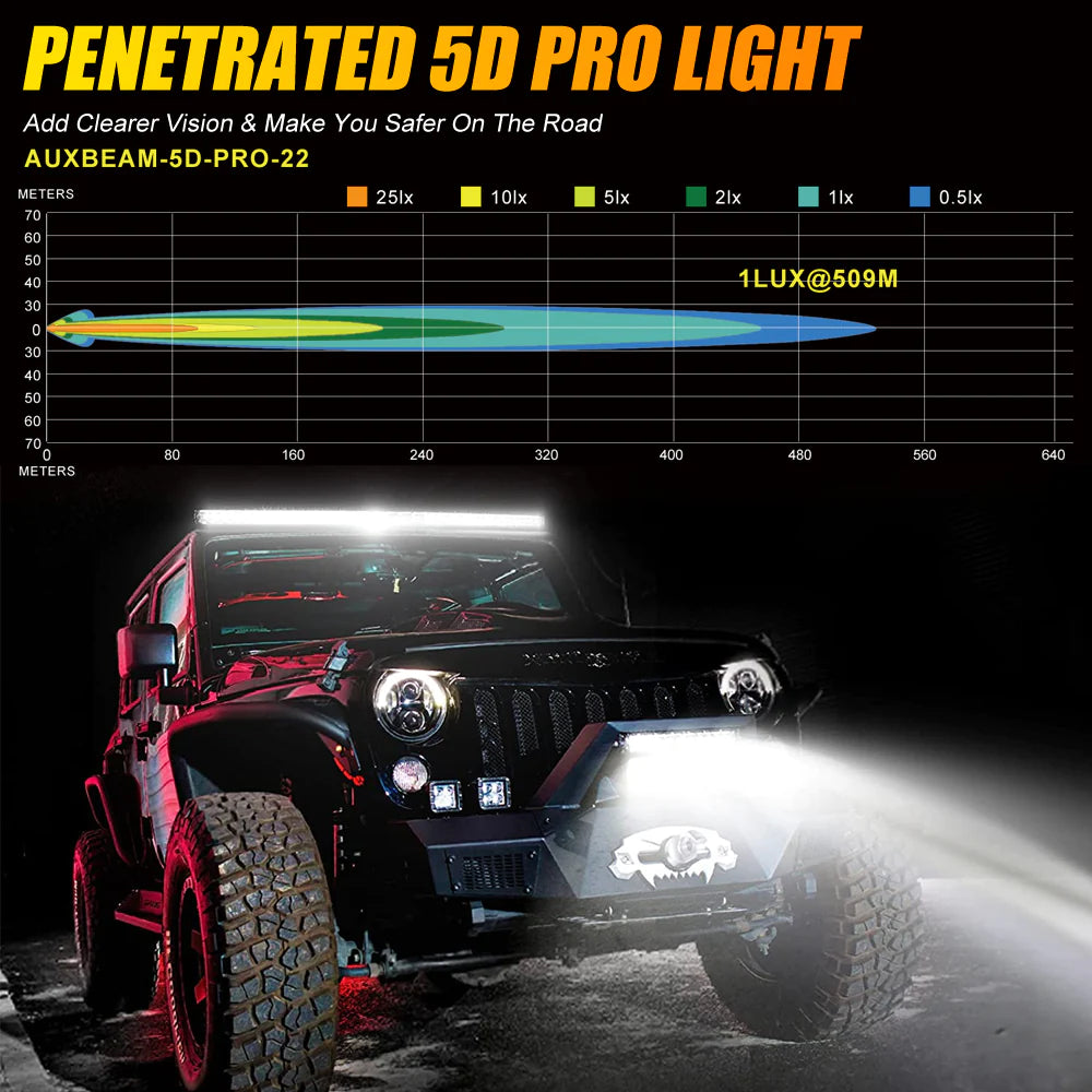 Auxbeam New 22 Inch 5D-PRO Series 22000LM Spot Beam Off Road Led Light Bar