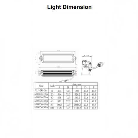 Double Row Screwless Light Bar